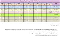 درج تقویم  کاری پزشکان در مرداد ماه 94