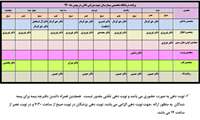 درج نوبت ویزیت پزشکان در درمانگاه طی بهمن ماه