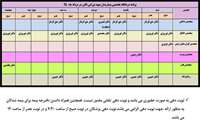 اصلاح برنامه مرداد ماه نوبت ویزیت پزشکان