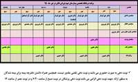 درج برنامه ویزیت پزشکان درمانگاه تخصصی در دی ماه 95