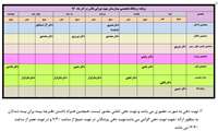 اصلاحیه برنامه درمانگاه تخصصی