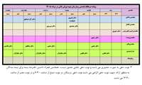 برنامه جدید درمانگاه تخصصی