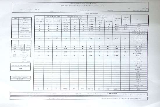 آمار مرداد ماه  -5,